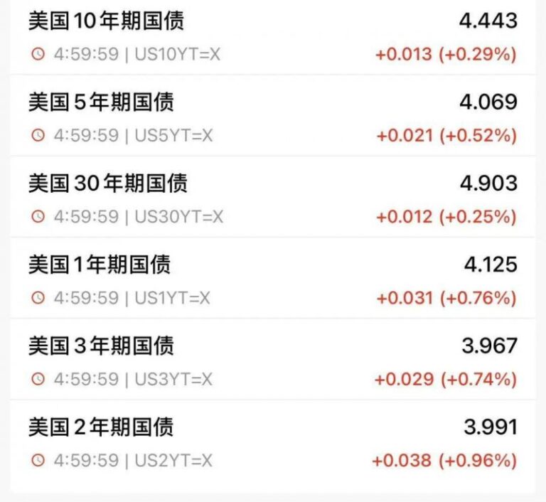 AVA外汇平台监管掌握这些股票交易技巧，告别亏损，从此理财无忧！